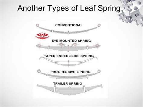 Introduction To Leaf Spring