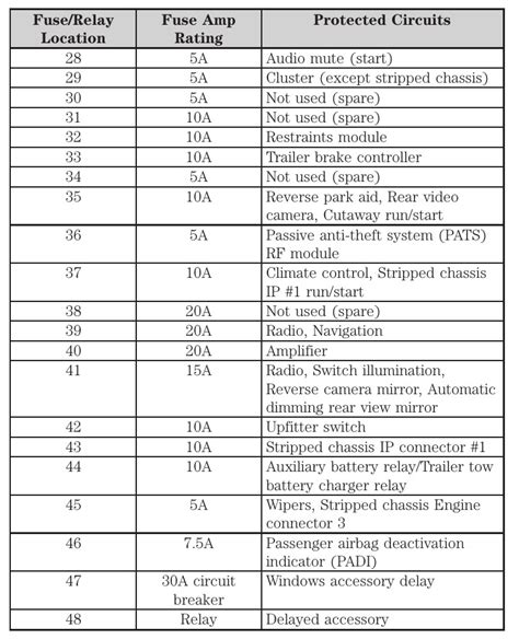 2011 Ford E 250 Fuse Box Diagram Startmycar