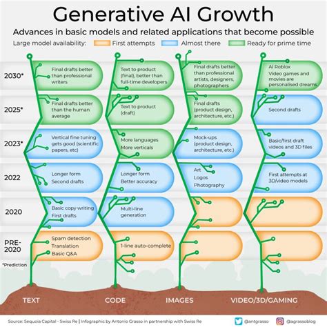 pravina ladva  linkedin   antonio great graphics