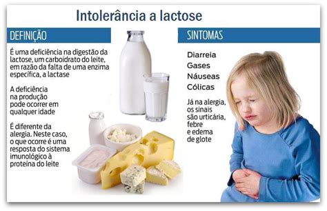 Intolerância à lactose Fernando Bragança Pediatria e Homeopatia