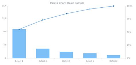 Pareto Chart Basic Charts Anychart Documentation