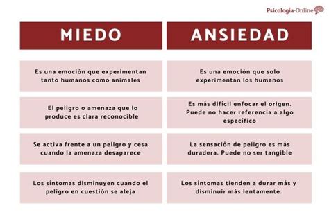 Diferencias Entre Ansiedad Y Angustia Características