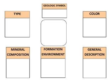 Rocks Sedimentary Rock Identification Lab No Samples Needed Tpt