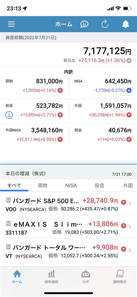 かめきち 資産を毎日晒す人 on Twitter 前日比 75 116円 増えました良い日が続いてますね https t co