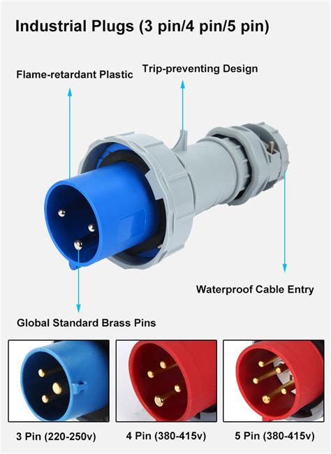 Pin Industrial Socket Connection Informacionpublica Svet Gob Gt