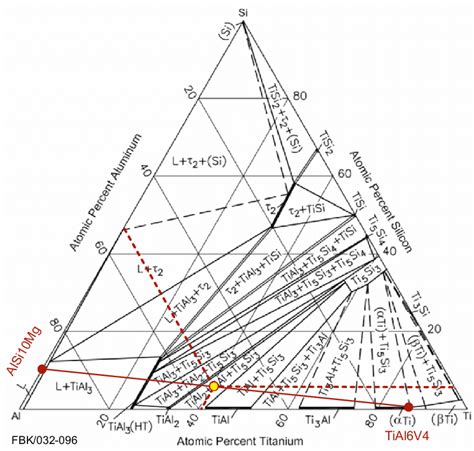 Isothermal Section Of The Al Si Ti Ternary Phase Diagram At 1000 C