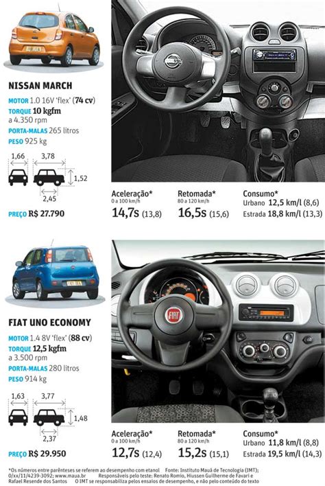 Folha de S Paulo Classificados Veículos Nissan March 1 0 e Fiat