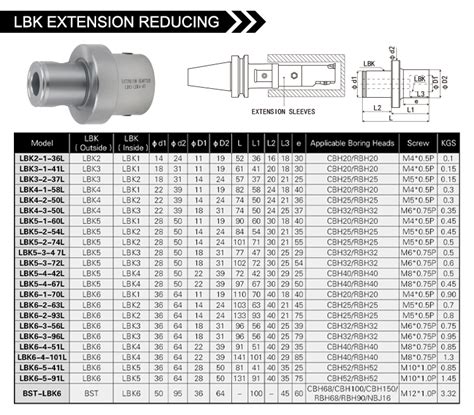 Lbk Extension Sleeves Product Center Shandong Ounuowei Numerical