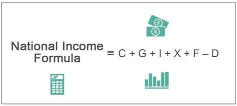 Net Income Equation