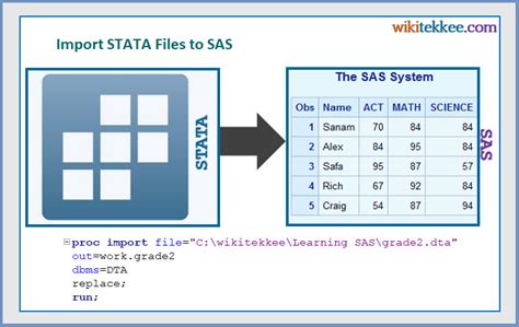 How To Export Sas Dataset To Excel 2 Easy Ways Wikitekkee