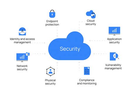 Wazuh Building Robust Cybersecurity Architecture With Open Source