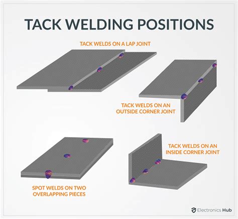 What Is A Tack Weld How Does It Work Electronicshub Usa