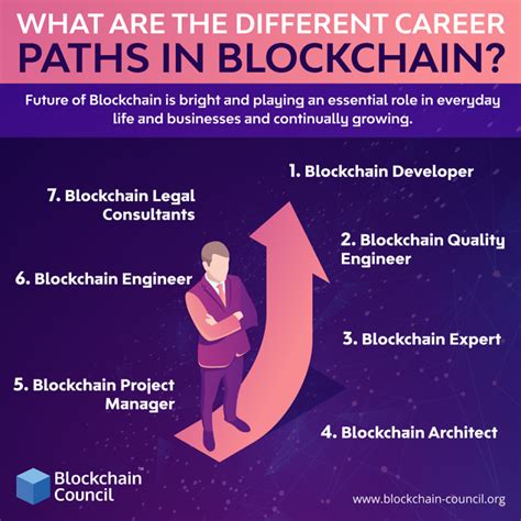 What Are The Different Career Paths In Blockchain Blockchain Council