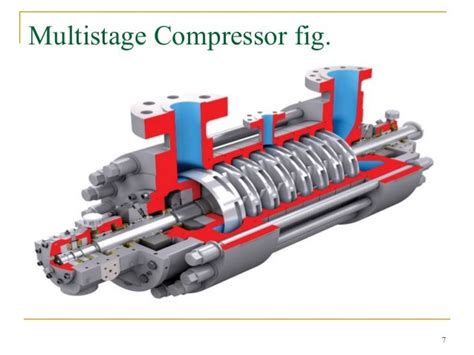 A compressor surge control system