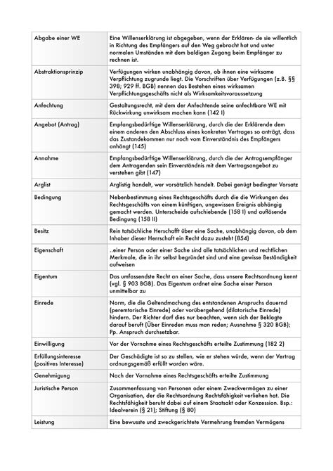 BGB AT Begriffe Abgabe einer WE Eine Willenserklärung ist abgegeben