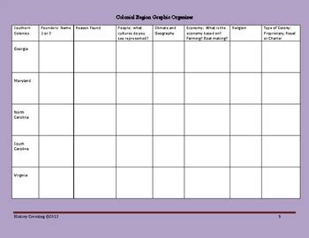 3 Colonial Regions New England Middle Southern Colonies TPT