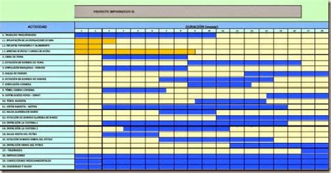 Planificacion Y Programacion De Obras Civiles Planificacion De Obras Civiles