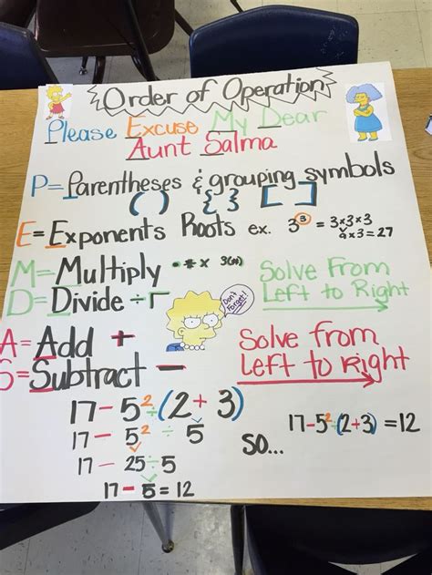 Math Operations Anchor Chart Printable Templates Free