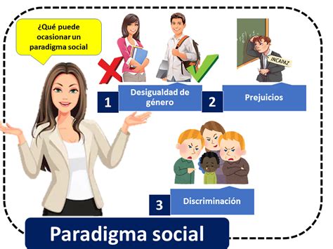 Paradigma Social Qu Es Definici N Y Concepto