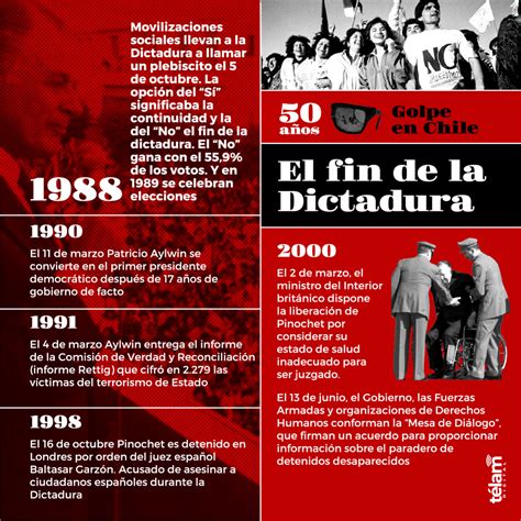 50 Años Del Golpe De Estado En Chile Un Repaso A La Línea De Tiempo