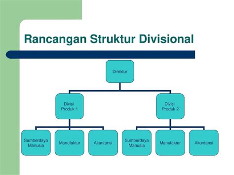 Jenis Divisi Dalam Perusahaan Dan Bedanya Dengan Departemen Hot Sex