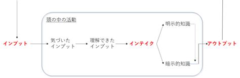 第二言語習得論をわかりやすく解説｜英語学習者が知るべき理由とは ビジネス英語習得の本質