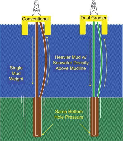 Outsmarting Mother Nature Drilling Contractor