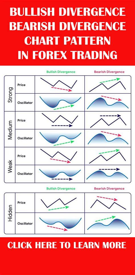 Bullish Divergence Cheat Sheet