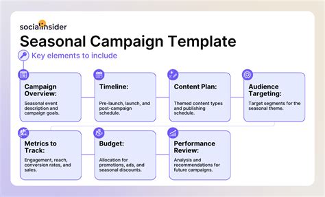 Social Media Campaign Template: A Must-Have For Marketers