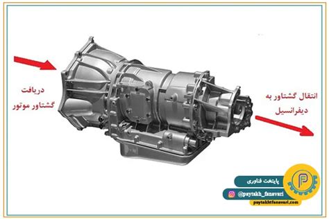 گیربکس اتوماتیک چگونه کار میکند؟