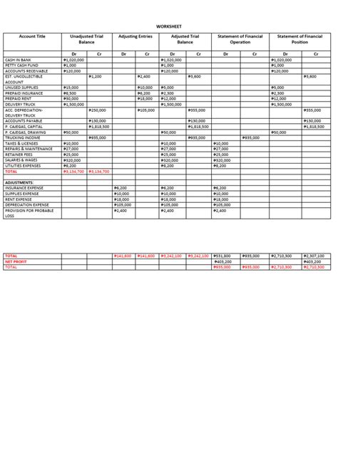 Worksheet | PDF | Expense | Money