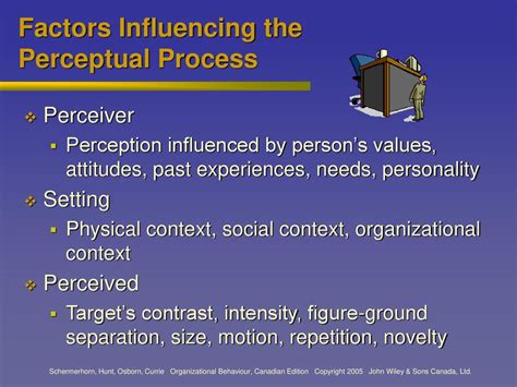 Organizational Behaviour Canadian Edition Ppt Download