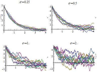 Stochastic Differential Equation for Exponential Decay: New in Mathematica 9