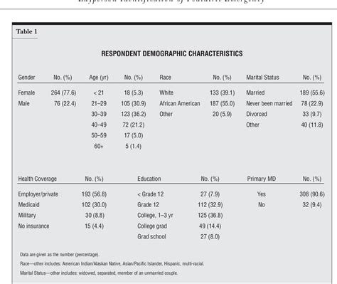 Table 1 from Prudent Layperson Definition of an Emergent Pediatric ...