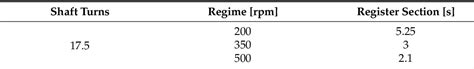 Table From Bearing Severity Fault Evaluation Using Contour Mapscase