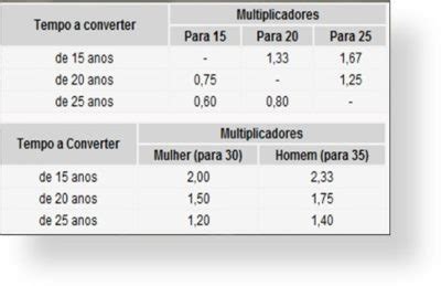 Tempo Especial Em Comum Laval Advocacia