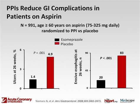 Ppt Antiplatelets And Ppis Controversies And Choices Of Agents