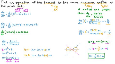 Equation Of Tangent Line To Curve