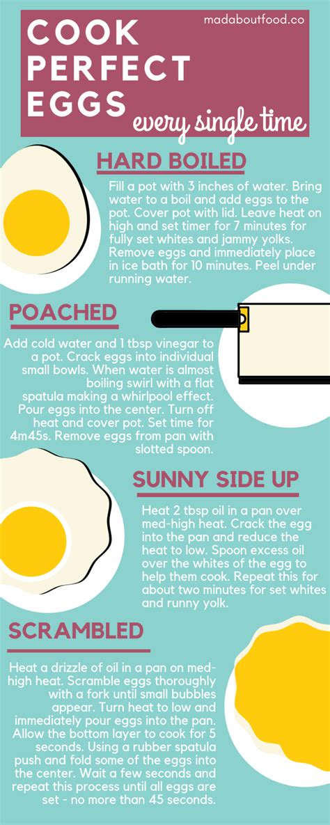 Use This Inforgraphic To Cook Perfect Eggs Every Single Time Simple