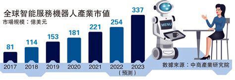 流行趨勢 結合chatgpt 打造「最強大腦」 大公報