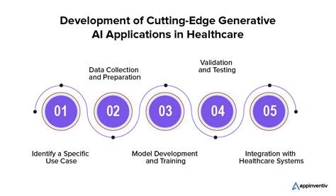 The Prominence Of Generative Ai In Healthcare Key Use Cases