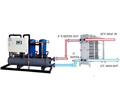 Milk Chilling Plant Capacity Lph At In Pune Id