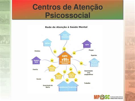 Ppt Rede De Atenção Em Saúde Mental Infantojuvenil Powerpoint