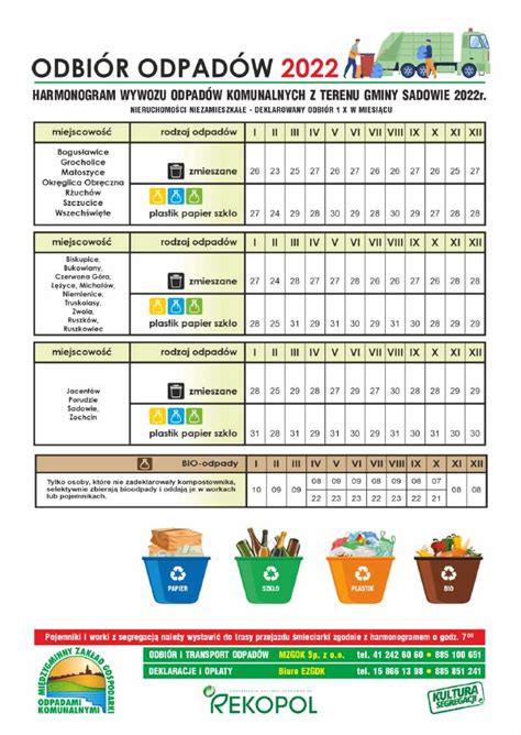 Harmonogram Wywozu Odpad W Komunalnych Z Terenu Gminy Sadowie R