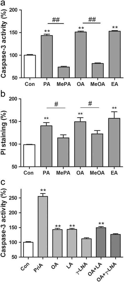 Toxicities Of Pa Mepa Oa Meoa And Ea Trans Oa A B And Toxicities