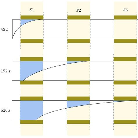 Schematic Representation Of Flow Front Profile At The Arrival Of The