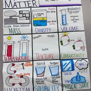 Properties Of Matter Anchor Chart For Th Th Grade Etsy