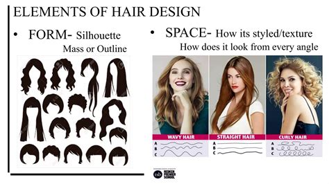 Milady Principles Of Hair Design Ppt