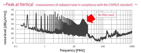 For Automotive Lanssuppression Of Noise In Cans Using Common Mode Choke