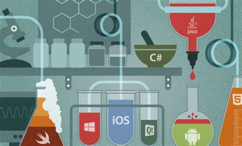 weve learned  designing  developer surveys